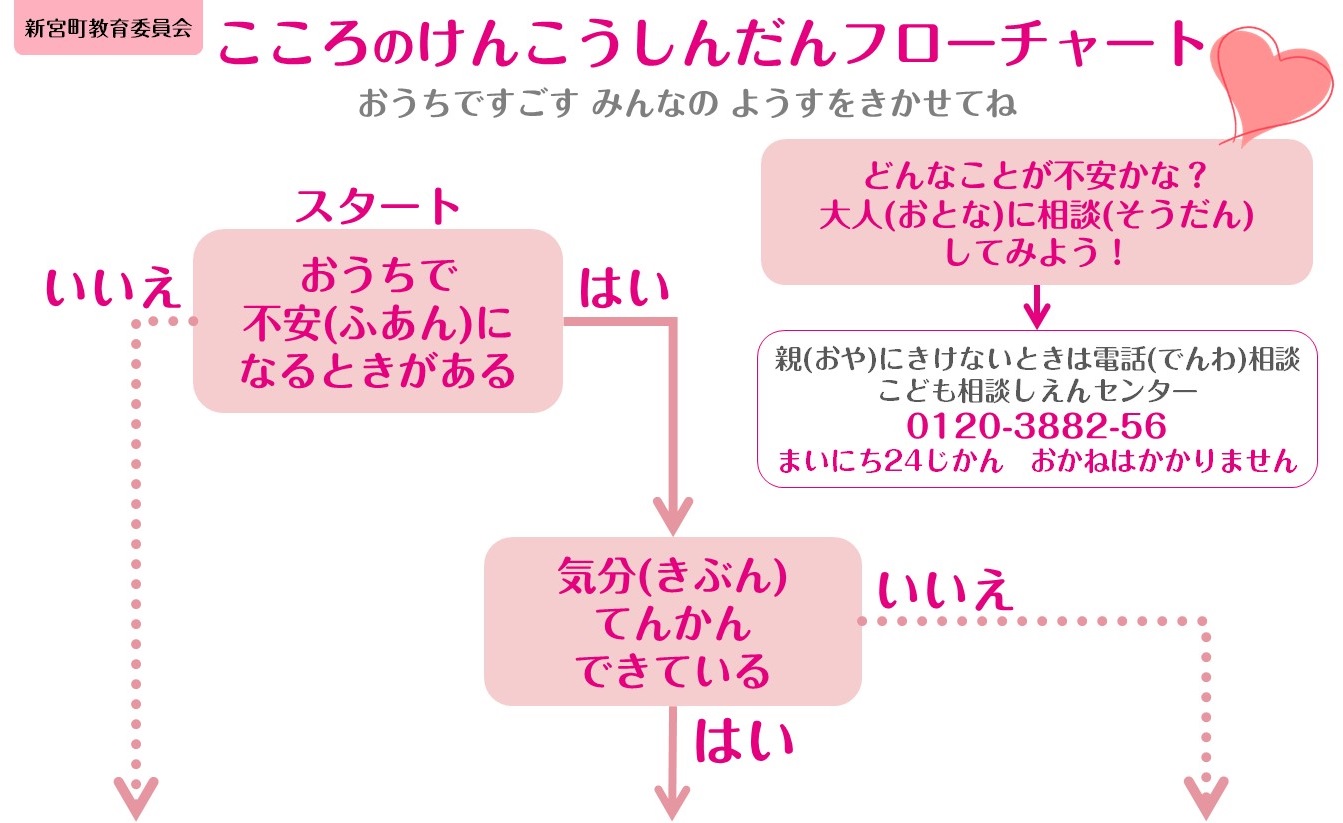 フローチャート | 新宮北小学校